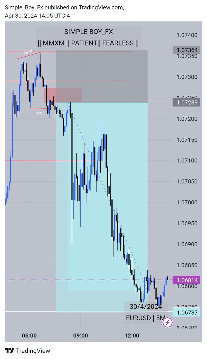 - EUR/USD - 1H RDRB - 15min SMT + MSS - 5min FVG As Entry ALHAMDULILLAH FOR THE GIFT🎁 OF LIFE AND KNOWLEDGE 4RR 🔐 Secured @Awelmo1 @ICT_WisdomFx Always proud of you and much appreciate for your helps and shared the right knowledge with : ME