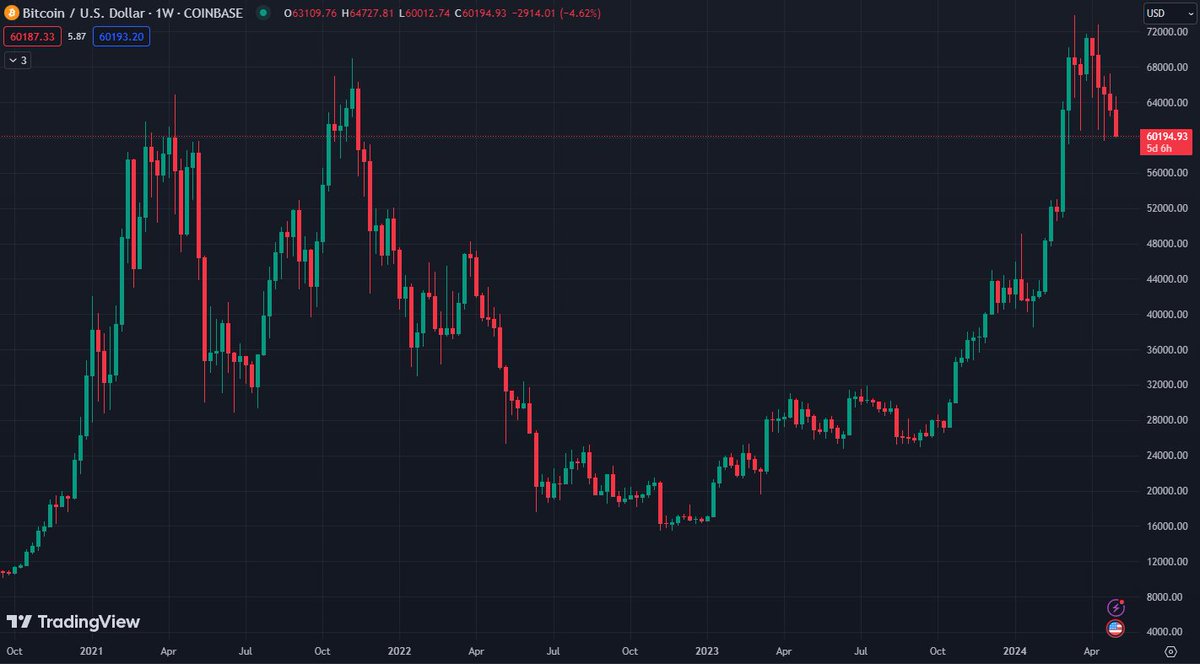 BlockNews tweet media