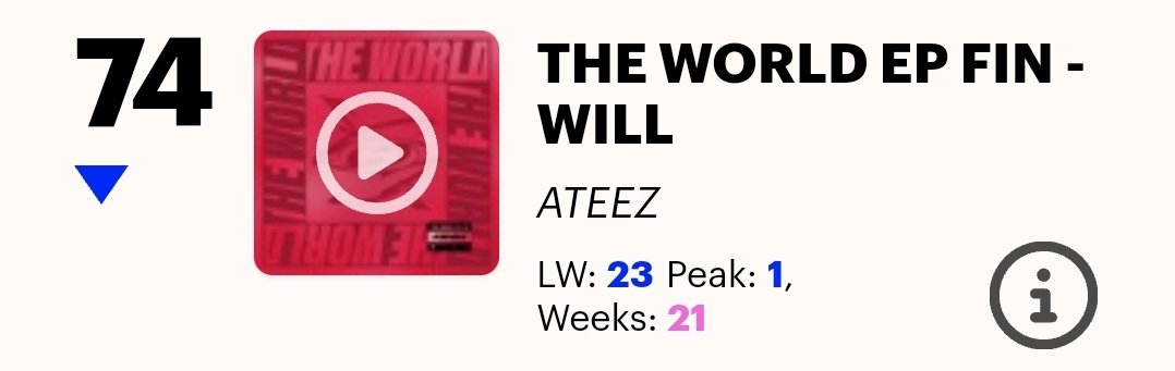 🇬🇧[#ATEEZ ON UK OFFICIAL CHARTS RE 28/03/2024 to 02/05/2024] #74⬇️ Scottish Albums Top100 #ATEEZonUKCharts #ATEEZOfficialCharts #미친폼 #Crazy_Form #ATEEZ #에이티즈 @ATEEZofficial #WILL #ateezinlondon #ateezineuropela