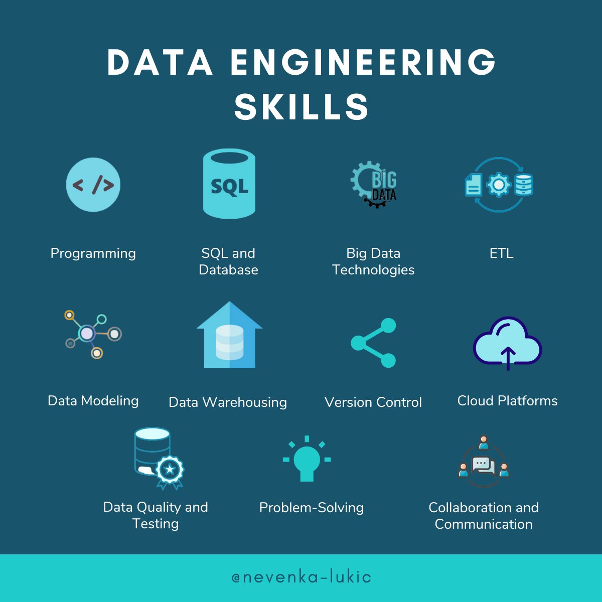 Want to start a career as a Data Engineer?

Data Engineers play a central role in managing and transforming data. I want to talk about what I learned about it in the last 2 years and which skills are important for data engineers:

1. Programming Skills:

Proficiency in…