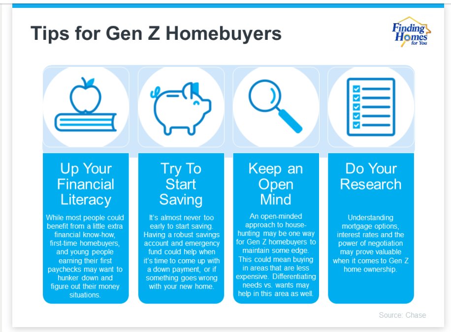 Hey Gen Z'ers! If you're thinking about buying a home here's 4 great tips to get you started: #genzhomebuyers #firsttimehomebuyers