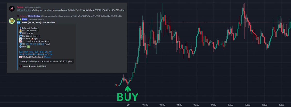 IllicoAnalytics's tweet photo. Huge Cook Was Made Last Night by @IllicoSaison...

Potential of 15X Profit from His $DWAKE Call 🚀 https://t.co/hJQGB0ziPm
