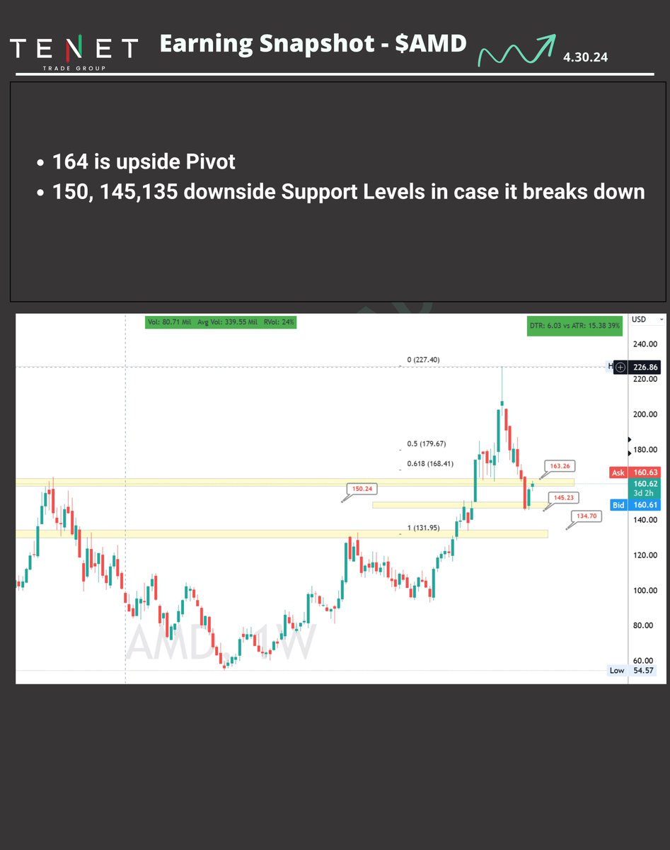 $AMD Earnings Preview 🚨🚨 Can AMD beat the Rev Forecast and Guide higher??