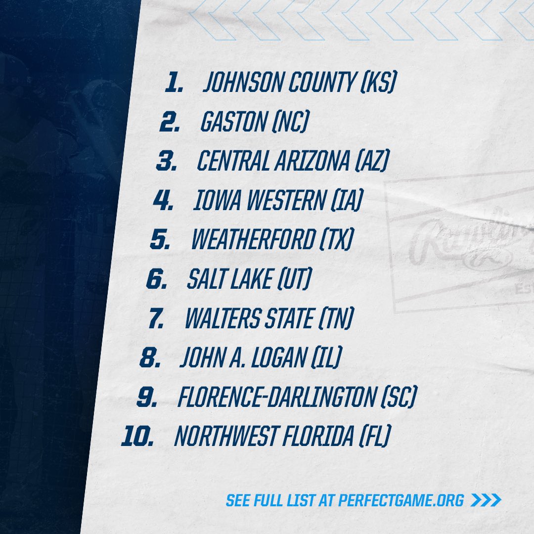 JUCO Top 25: April 30 📈 bit.ly/3WrGS1X