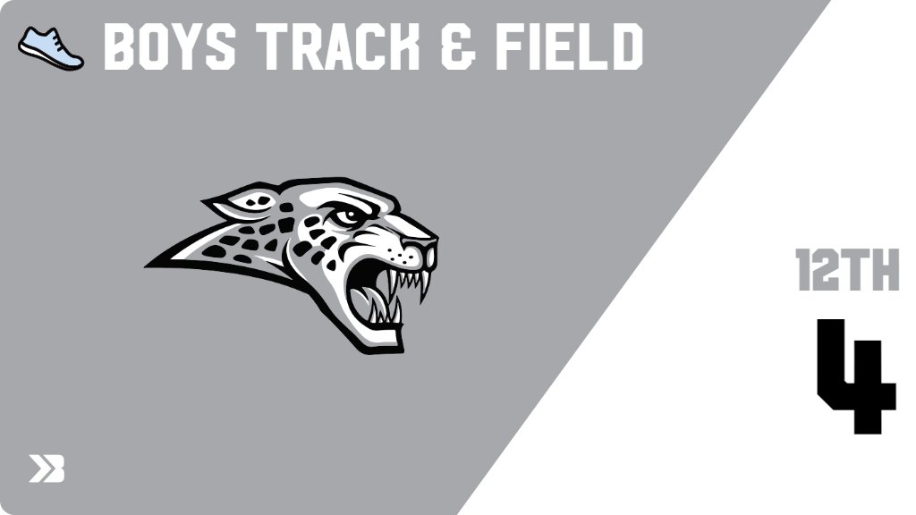 Boys Track & Field (Varsity) Score Posted - Ankeny Centennial Jaguars place 12th with a score of 4 in 114th Drake Relays presented by Xtream powered by Mediacom. gobound.com/ia/ihsaa/boyst…