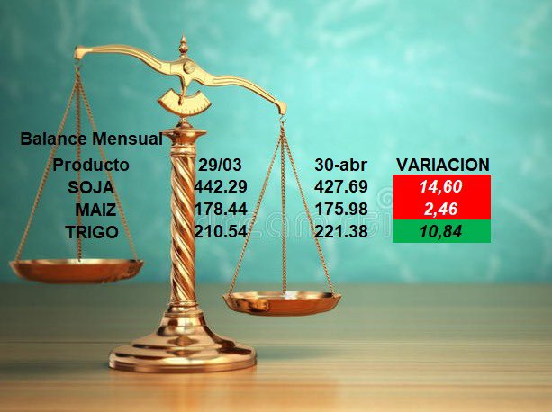 MMagroRosario's tweet image. Balance De #Chicsgo