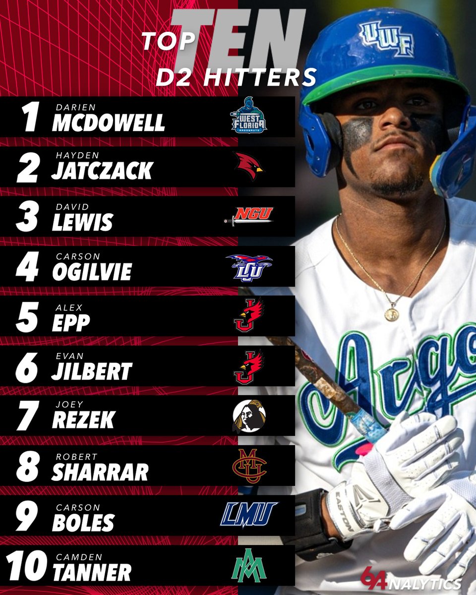 ⭐️ WEEK 11 Top 10 D2 Hitters ⭐️