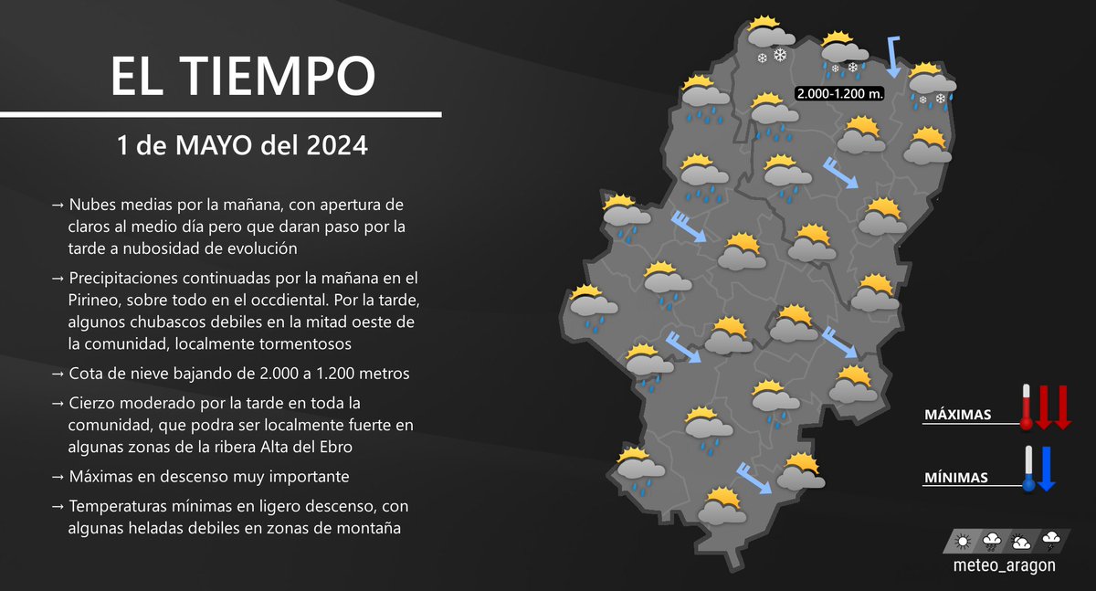 MIÉRCOLES 1 | El mes de mayo comienza con abundantes nubosidad, y algunas precipitaciones en la mitad occidental, sobre todo en el Pirineo, donde la cota de nieve bajara hasta los 1.200 metros. Cierzo moderado, localmente fuerte en el valle del Ebro. Máximas en descenso notable: