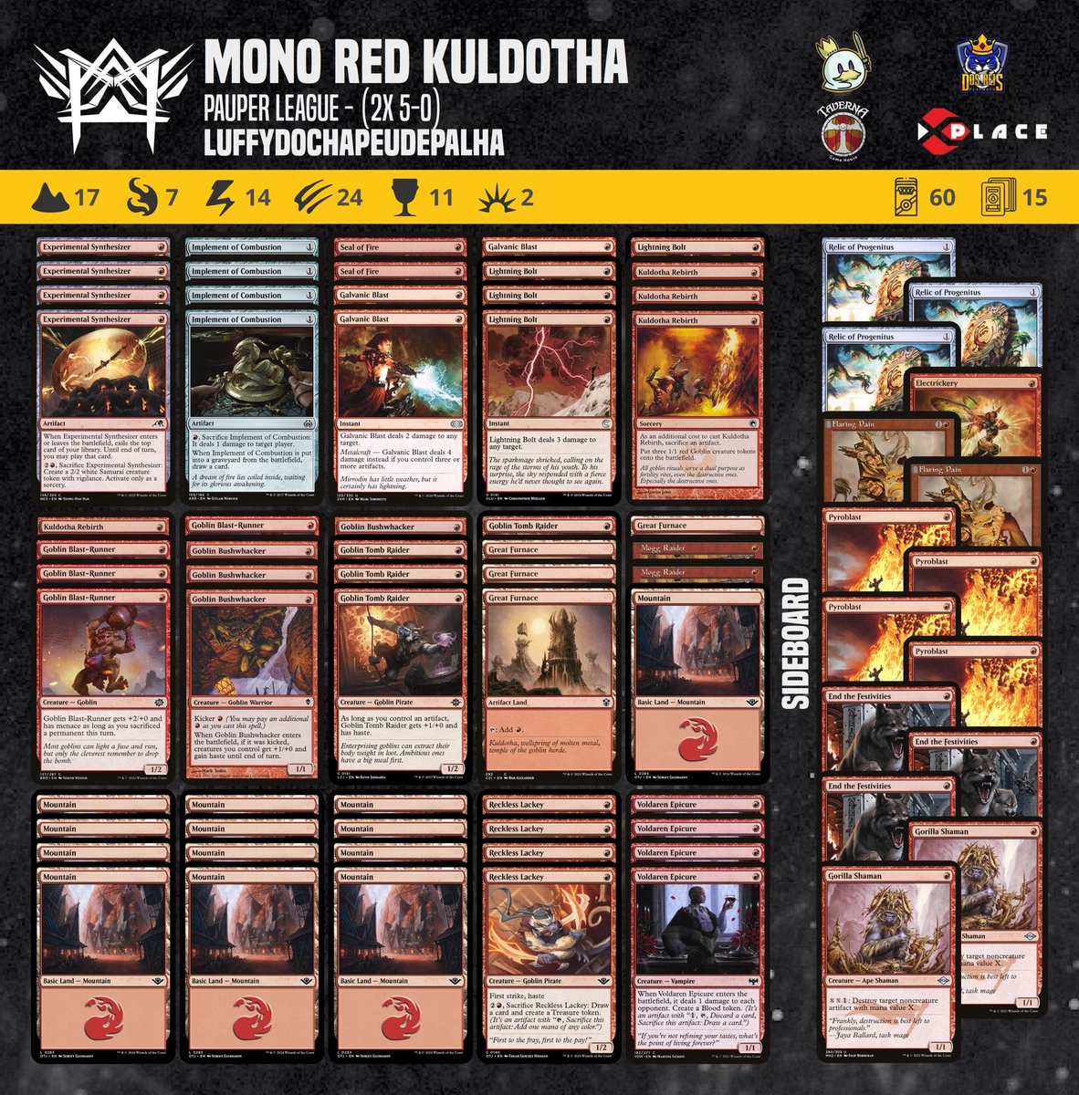 Our athlete @GabrielLuffyDCP achieved a 2x 5-0 in the Pauper League tournament with this Mono Red Kuldotha decklist.

#pauper  #magic #mtgcommon #metagamepauper #mtgpauper #magicthegathering #wizardsofthecoast 

@PauperDecklists @fireshoes