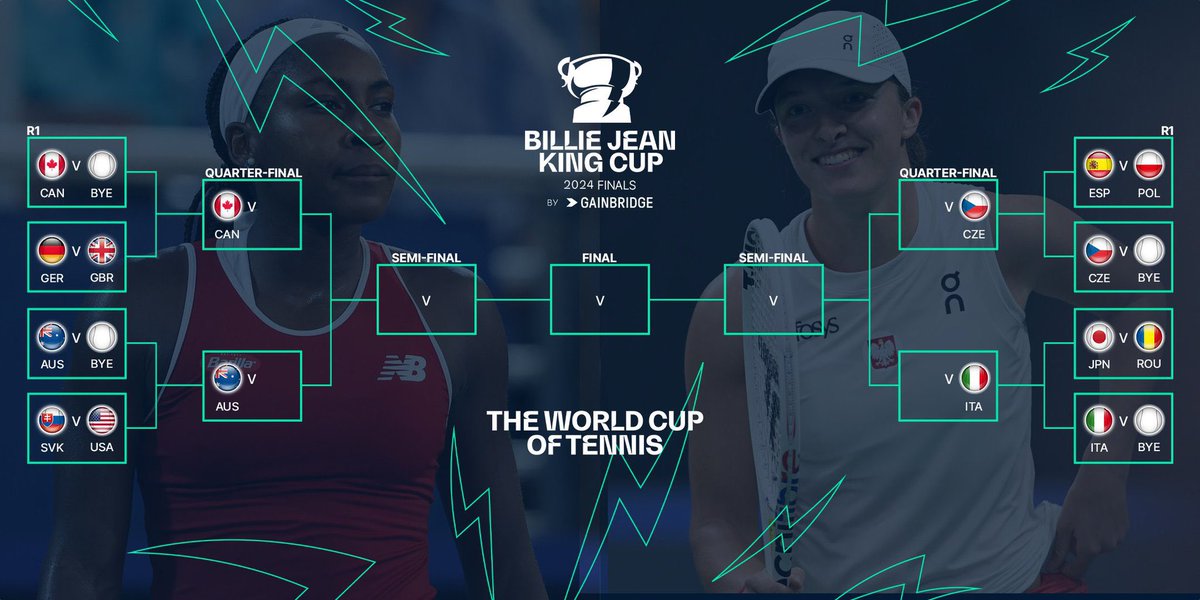 The 2024 Billie Jean King Cup Finals Draw has been locked in. 12-20 November, Seville, Spain. Sam Stosur’s Australian team will have a BYE in Round 1, then play either Slovakia or the USA in a QF and either Canada, Germany or GB in a potential SF. #TheFirstServe