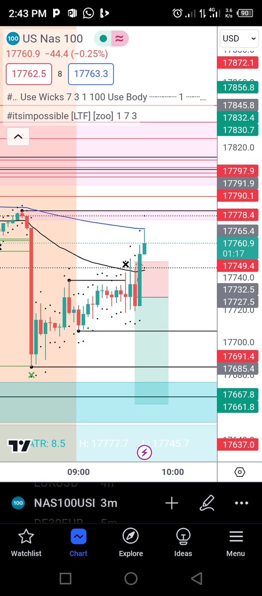 Finally took a trade since 16th of April. Staying true to my plan and executing. Win or lose, it doesn't matter, onto the next trade.

@heddatrades
@zoofxing
#itsimpossible