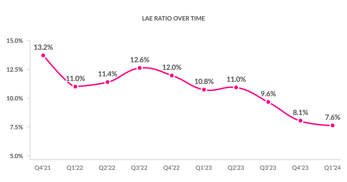 Shai Wininger tweet media