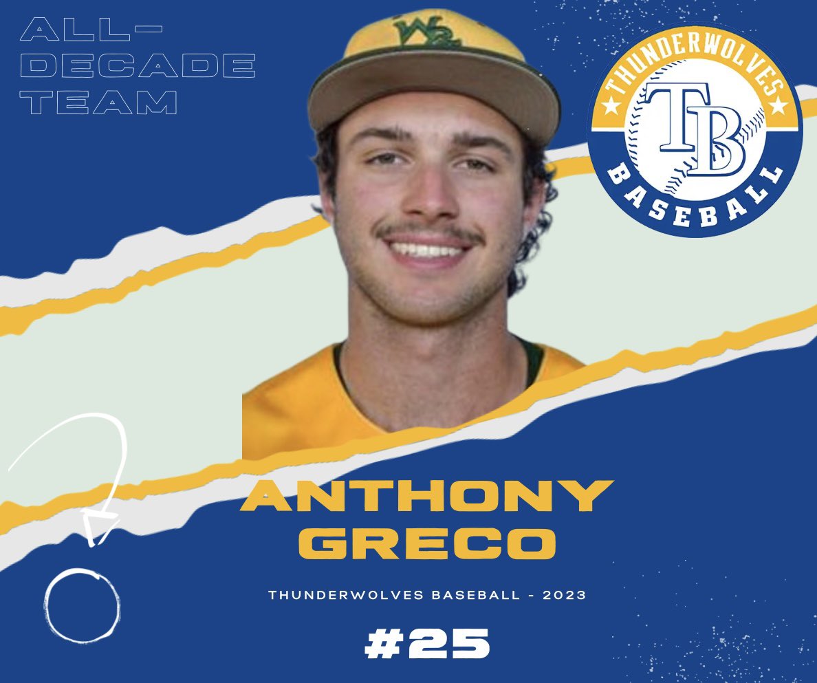 TWolvesScout's tweet image. All-Decade Team‼️

Anthony Greco - OF
2023 - St. Joseph’s Collegiate 
Commit - William &amp;amp; Mary
-Thunderwolves career home run leader
-Currently hitting .255 with 3HR’s &amp;amp; 25RBI as a freshman at W&amp;amp;M
-Has 110 AB’s in 30 starts