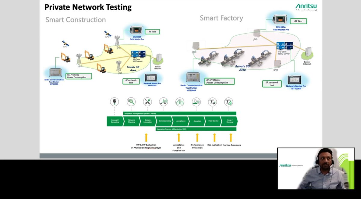 In this on-demand @rcrwireless workshop, #Anritsu's Adnan Khan discusses the following: 

• #Private5G market applications
• Standardized deployment models
• Testing challenges, requirements and solutions

Watch now to learn more: bit.ly/4diF3u4

#5G #PrivateNetworks