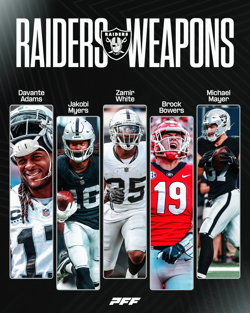 The Raiders offense for 2024 📈