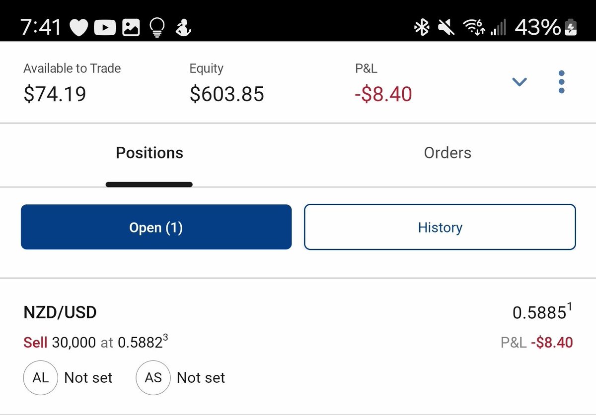 april 30 2024 7:41pm
new open position: short-term short 30,000 nzd/usd #forex #forextrader #foreignexchange #daytrader #daytrading