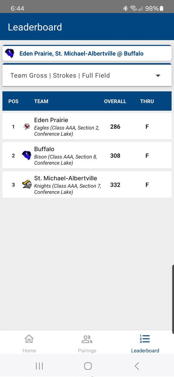 Congratulations to the Eagles for winning the Lake Conference tri match today.