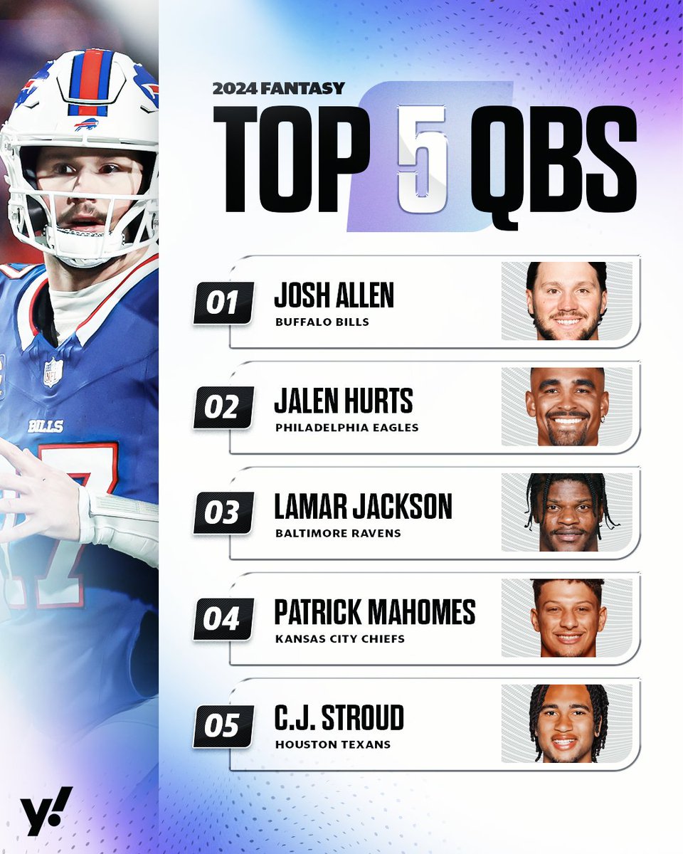 The Top 5 QBs for 2024 in fantasy 🔥 Full QB rankings: sports.yahoo.com/quarterback-ra…