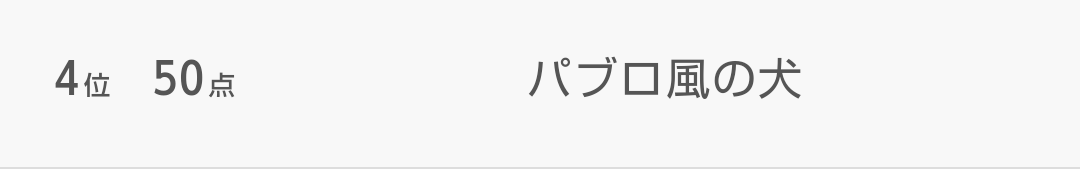 W杯初速いいぞ！しかし1位がだんとつすぎる