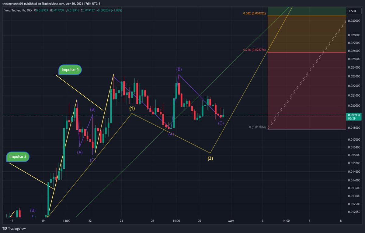 Are we ready for what $velo is capable of? #Orbit about to launch. @binance listing? Impulse 1 incoming. @veloprotocol @SorobanOfficial smart contracts enabled.