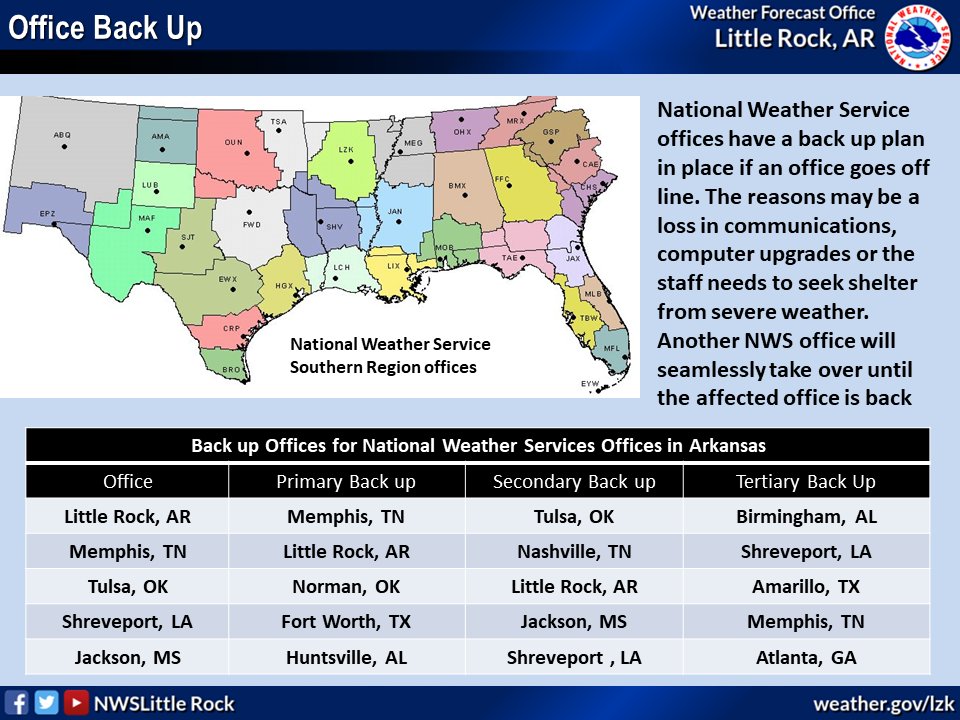 There are times when one NWS office may be down for a myriad of reasons but not to worry, there is a plan where another office will 'take over' all responsibilities for the other.  There three offices available to take over if need be so we will always have your back! #arwx