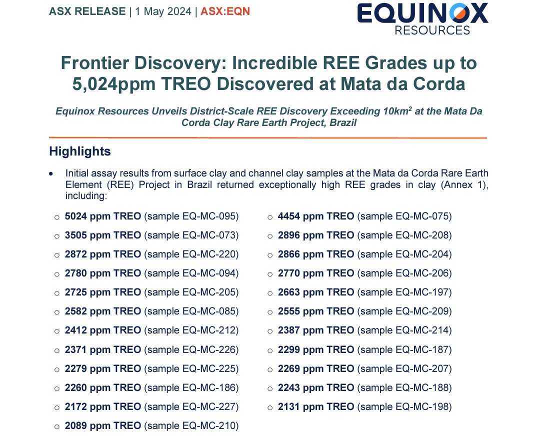 $EQN FRONTIER #REE #RAREEARTHS DISCOVERY IN BRAZIL💥

$EQN Unveils District-Scale REE Discovery Exceeding 10km2 Exceptionally high REE grades in clay up to 5024PPM from channel samples, potentially hosting an exceptionally high-grade and large Ionic Adsorption Clay (“IAC”)