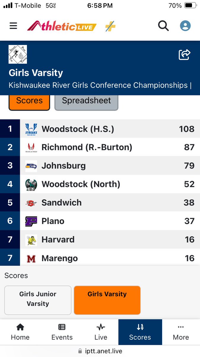 KRC Girls T&F Meet: With four events remaining, these are the team scores.