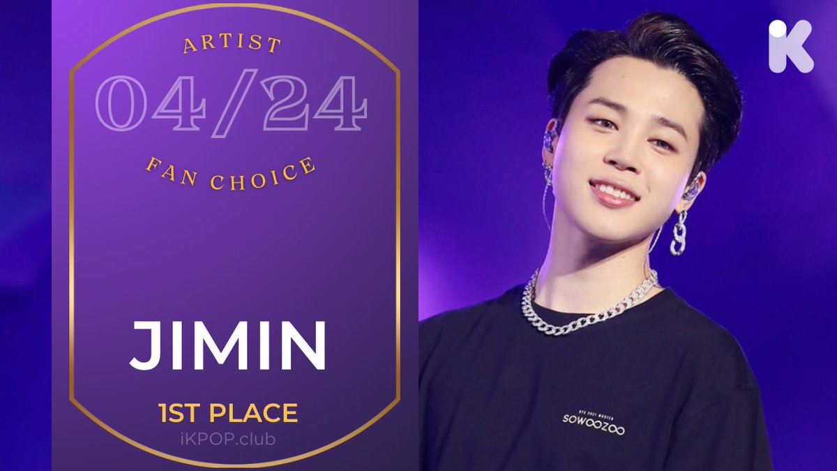 🎉Congratulations 🎉
04-2024 #iKPOP 🥇 Idol of the month: #Jimin
#BTS #방탄소년단 #박지민
4th win of 2024
🎁+4000 xp  + featured profile + FanEvent % bonus + YT in-app 2 weeks,
+2000💎 Bias Bonus
*note bonus is given to active users only,
*pls dm/email us YT link/Fan Event💎