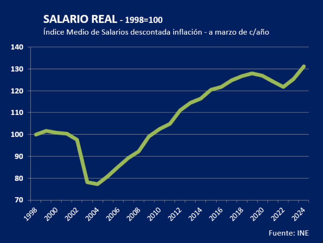 “El gobierno sin rumbo”: 

¿Qué mentira se inventará ahora la oposición? 🤔🤔

#OrgullososDeNuestroGobierno 
#MásBlancosQueNunca