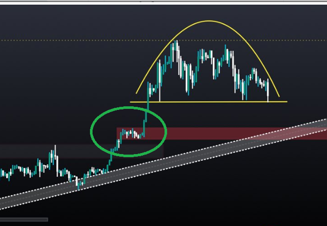 TradingAndChill's tweet photo. @TalatiTapan max long only sir. similar pattern. https://t.co/Z5cEOMdYVu