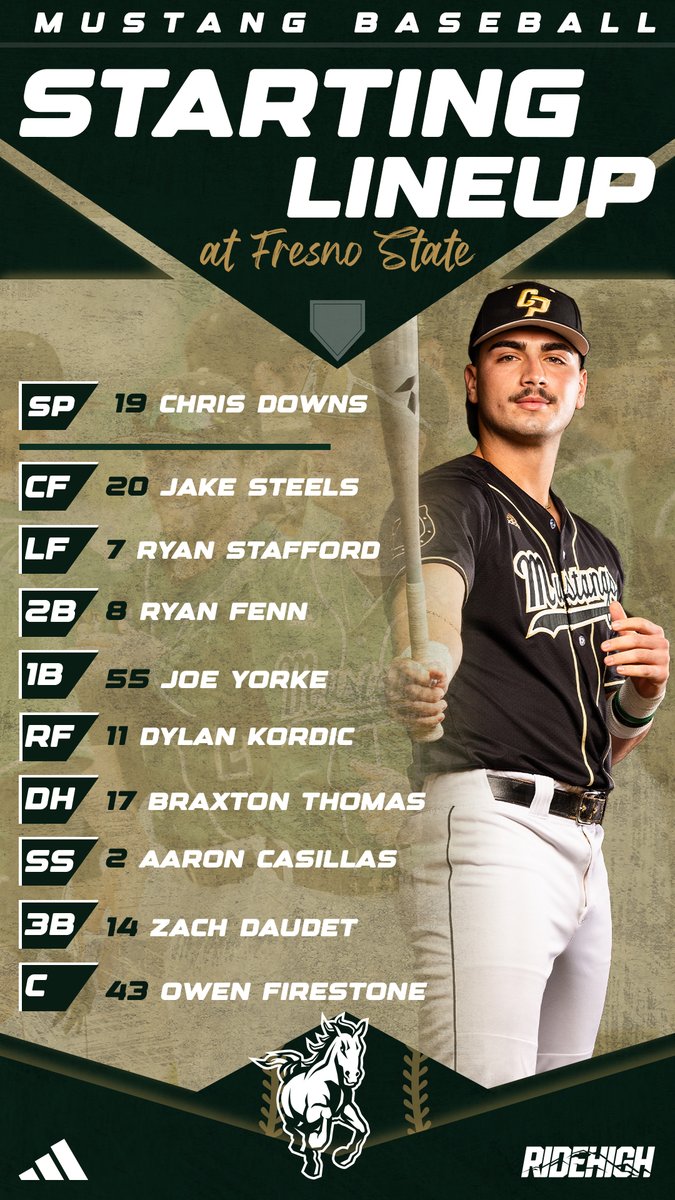 Some changes to the lineup this evening as we take on the Bulldogs! #RideHigh