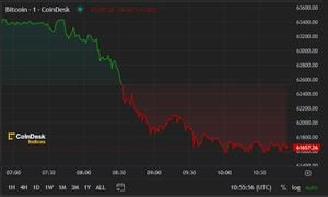 Americas First Mover: Hong Kong ETF Fails to Meet Expectations, Bitcoin Drops to $62,000, Latest Price Action in the Cryptocurrency Market on April 30, 2024.