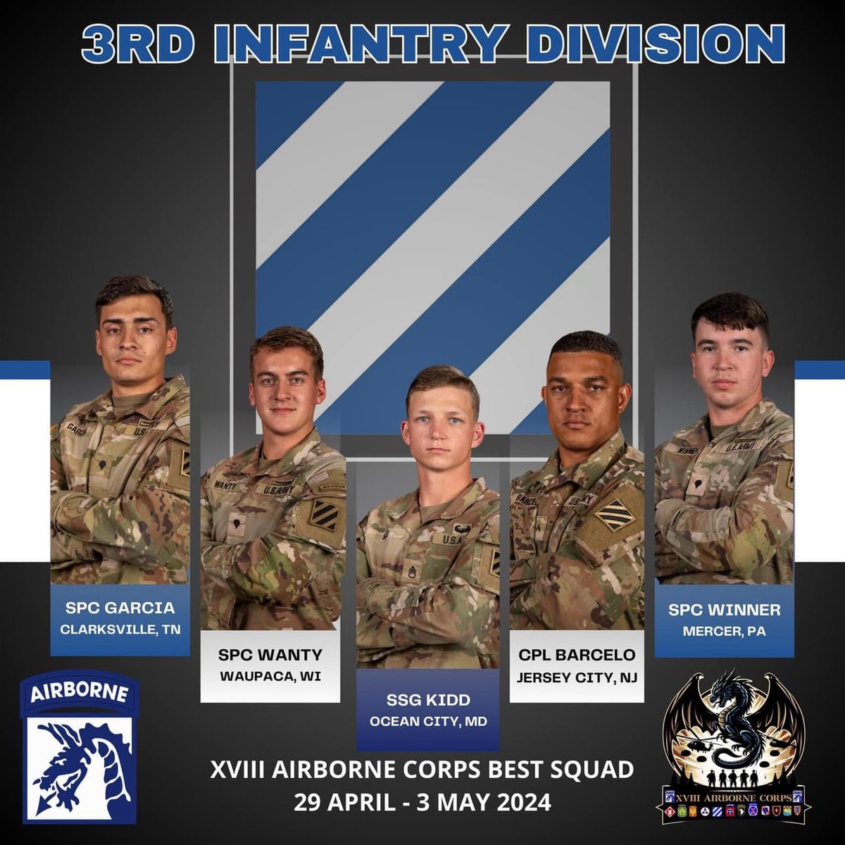 The XVIII ABC competition for Best Squad is well underway. Squads have battled through two days of events so far. Meet your 3rd ID squad and head over to the @18airbornecorps page to show your support for your Dogface Soldiers. ROTM! Not fancy, just tough.