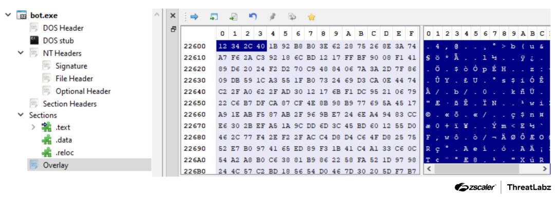 Zloader Learns Old Tricks zscaler.com/blogs/security…  #Pentesting #Linux #CyberSecurity #Infosec