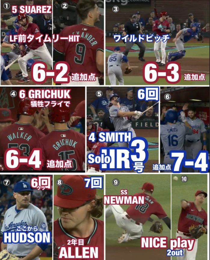 Pedro12715248's tweet photo. ドジャース8-4Dバックス【1戦2024/4/30日本時間】
#ShoheiOhtani #RandalGrichuk #WellSmith https://t.co/IPCUYHLrxQ