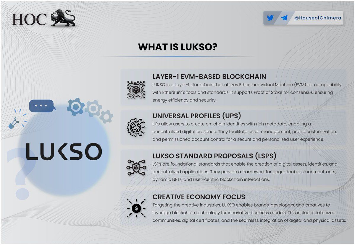 What is @lukso_io? 
🔹LUKSO is a Layer-1 blockchain that utilizes Ethereum Virtual Machine (EVM) for compatibility with Ethereum's tools and standards, supporting Universal Profiles
🔸Targeting the creative industries, LUKSO enables brands, developers, and creatives to leverage…