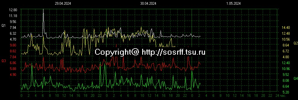 2024-04-30 20:00UTC