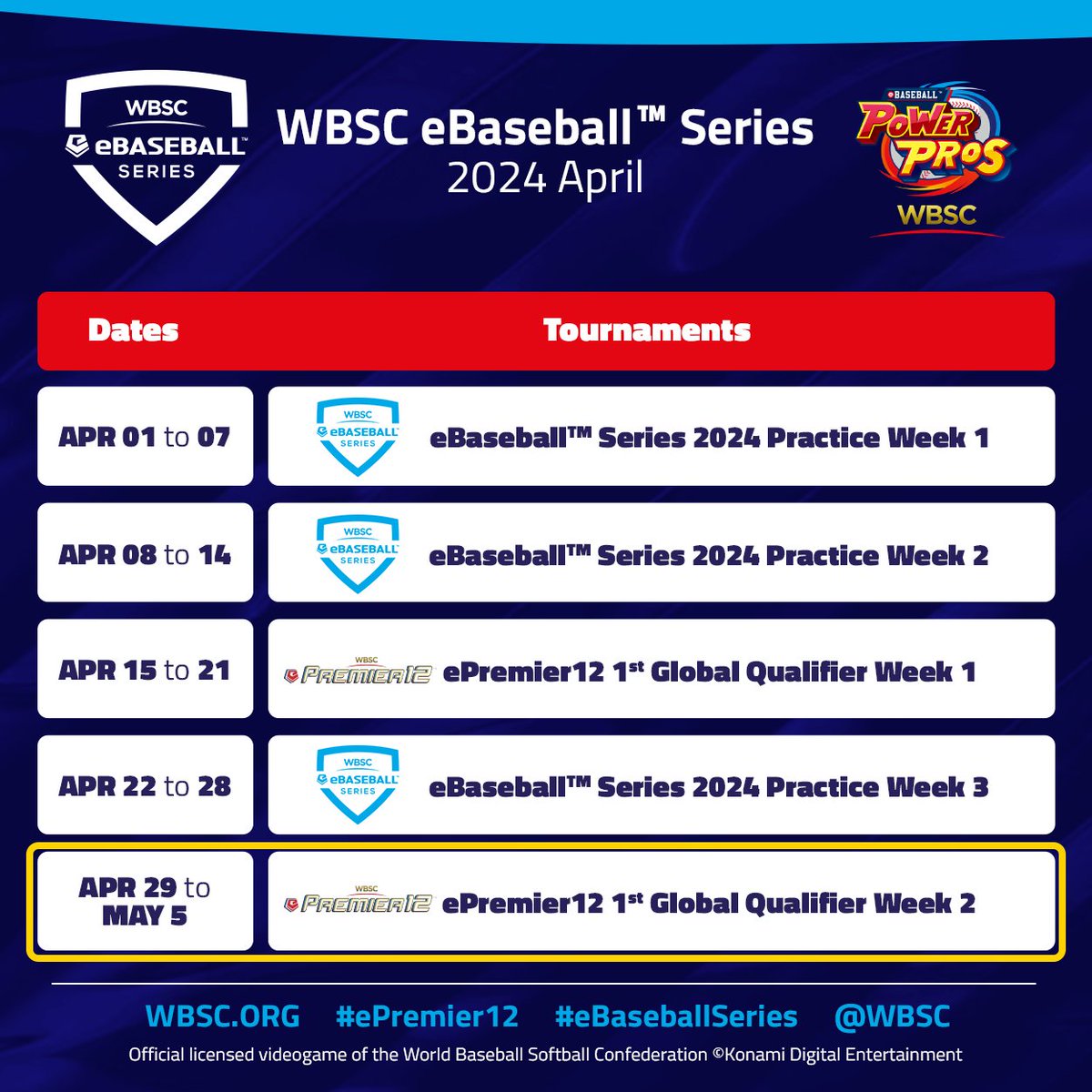🎮🔛 ePremier12 1st Global Qualifier Week 2 just started!
🔝 Finish within the top 50 and earn points to advance to the Play-Off!
🔗 Details here: konami.com/pawa/wbsc/en/

@Konami | #ePremier12 #eBaseballSeries