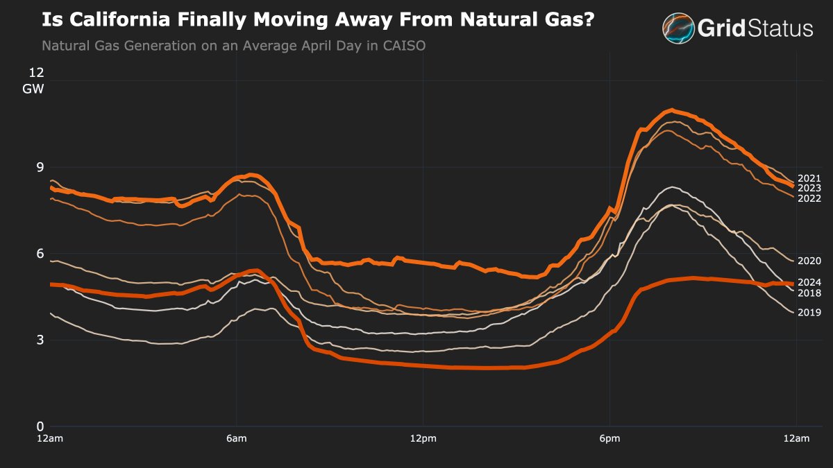 Grid Status tweet media