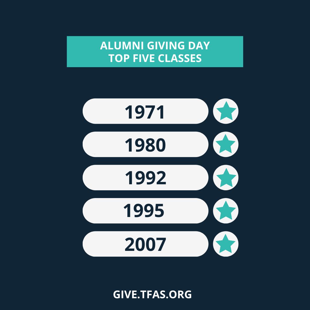 🥇 Does your class rank among the top five? There’s still time to leave your legacy on this Alumni Giving Day. Let’s pass it on together! #TFAS Pass it on: brnw.ch/21wJkHP