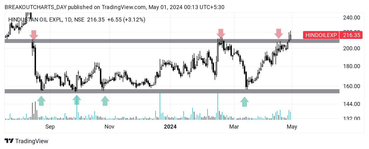 breakoutchart__ tweet picture