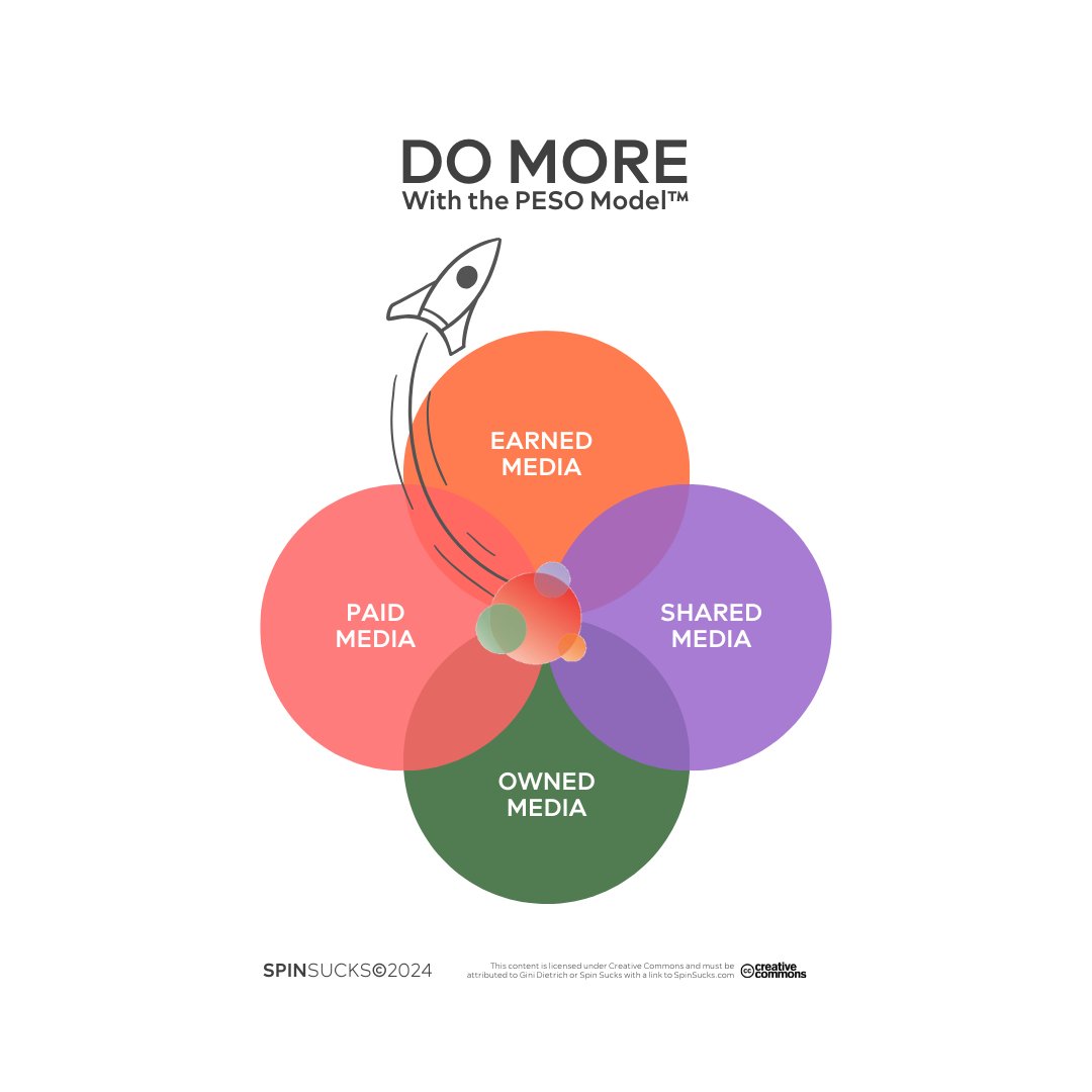 ValuedVoiceLV's tweet image. Introducing the PESO Model Certified Guide© Program dlvr.it/T6Dwnm #Communication #PESOModel @ginidietrich