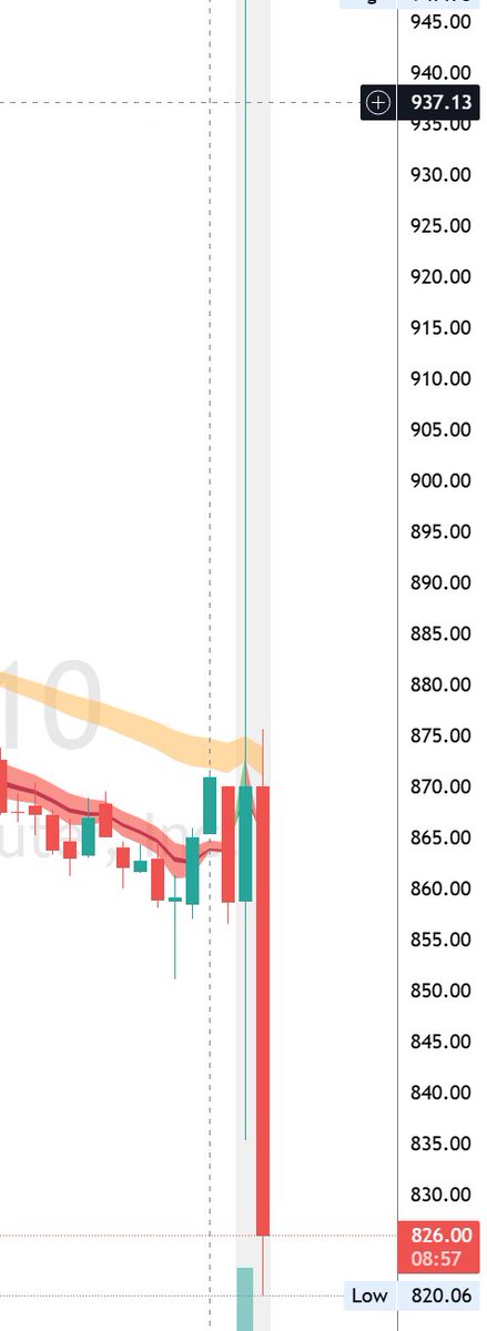 $SMCI oh boy--- took a U turn 😅