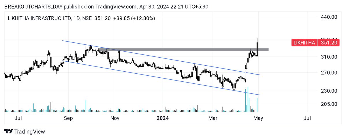 breakoutchart__ tweet picture