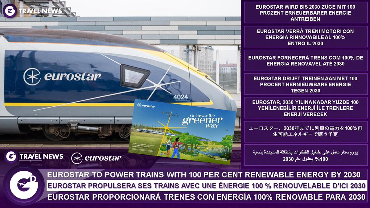 GD TRAVEL NEWS - Eurostar will power all of its trains across all five countries on its network by 100 per cent renewable energy by 2030. The rail operator has a fleet of 51 trains, serving 28 destinations in Belgium, France, Germany, the Netherlands and the UK