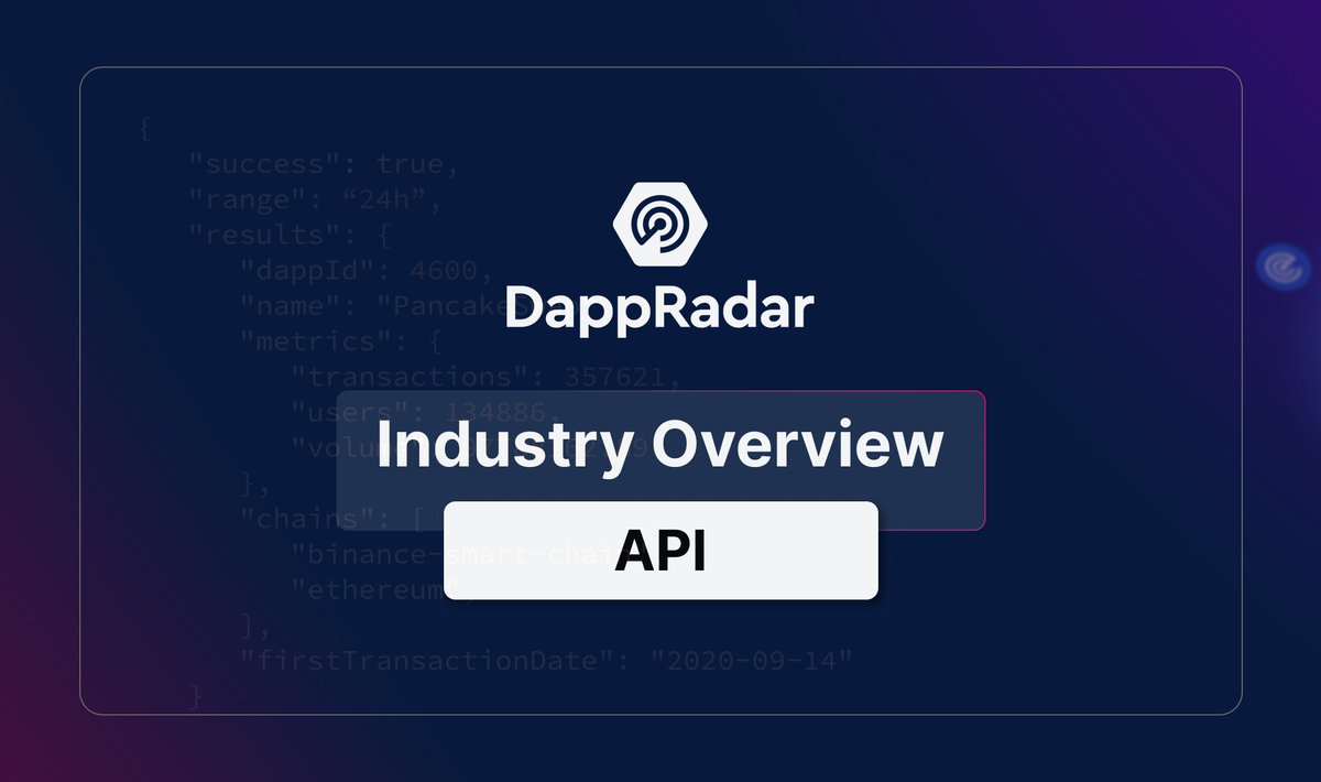 📡 Introducing @DappRadar Blockchain API - One Key, Multiple possibilities! This is a tool that empowers businesses across web3, providing live, spam-free, quality crypto and Blockchain data. DappRadar API offers users access to clean Blockchain data across major sectors like…