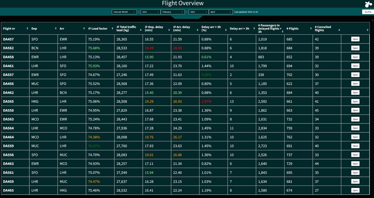 We are (almost) going live 🚀

The ultimate flight analysis tool helping to find airlines’ pain points in real time based on historical and live data. 

Try it out for free! ⏳

Only on #Skywise from #Airbus 

Find out more: skywise.airbus.com ✈️