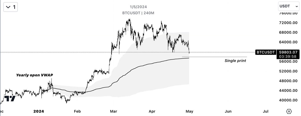 #BTC 

👁️