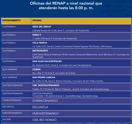 #Nacionales | El Registro Nacional de Personas(RENAP), informa acerca de que realizarán este jueves 2 de mayo, la “Noche de DPI”.

El horario se extenderá hasta las 8 de la noche para brindarle la oportunidad a los guatemaltecos de realizar sus trámites.

Vía: Esther González