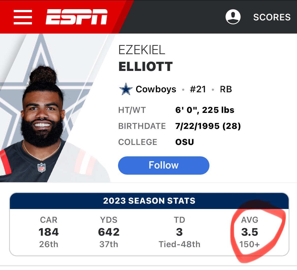 EdgingMyBets's tweet image. This 3.5 yards per carry are gonna be a Cowboys game changer this season! 🫤